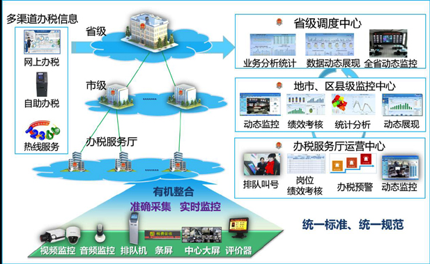 凯发K8国际办税厅管理整体解决方案