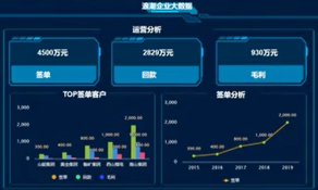 凯发K8国际海岳大屏设计器视频